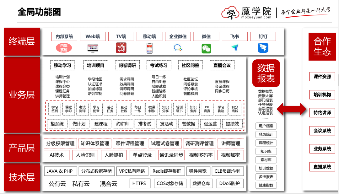 魔方学院网页版图片