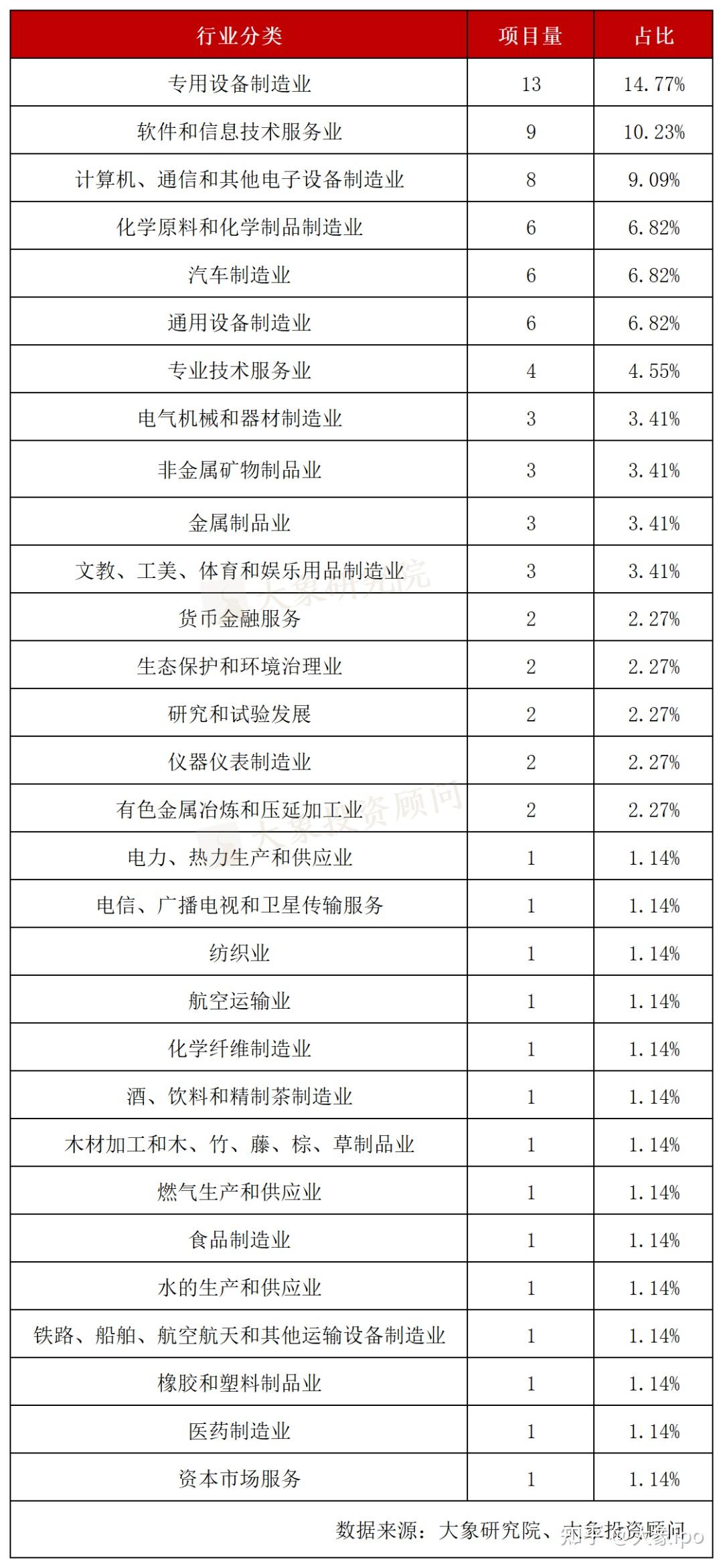 深交所“0”终止！2025年88家企业IPO终止，净利润41.86亿也撤了- 知乎