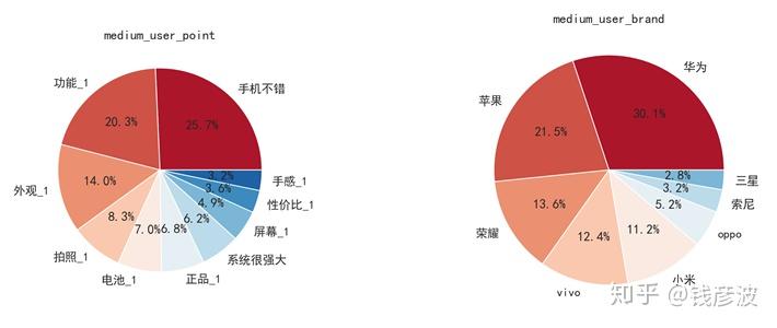 2020淘宝用户画像图片