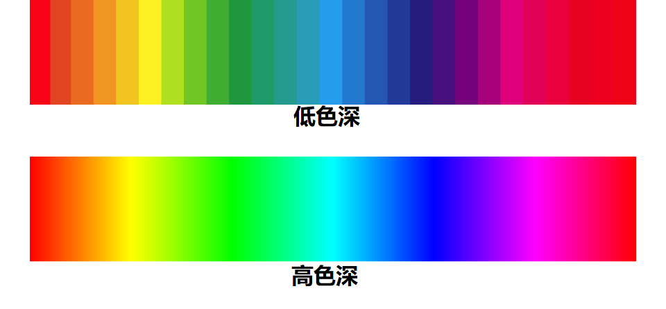 depth)是指在位图或视频帧缓冲区中用于表示单个像素的颜色的比特数