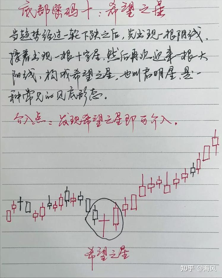 股票最稳的赚钱方法一个星期赚多少(股票最稳的赚钱方法一个星期赚多少钱)