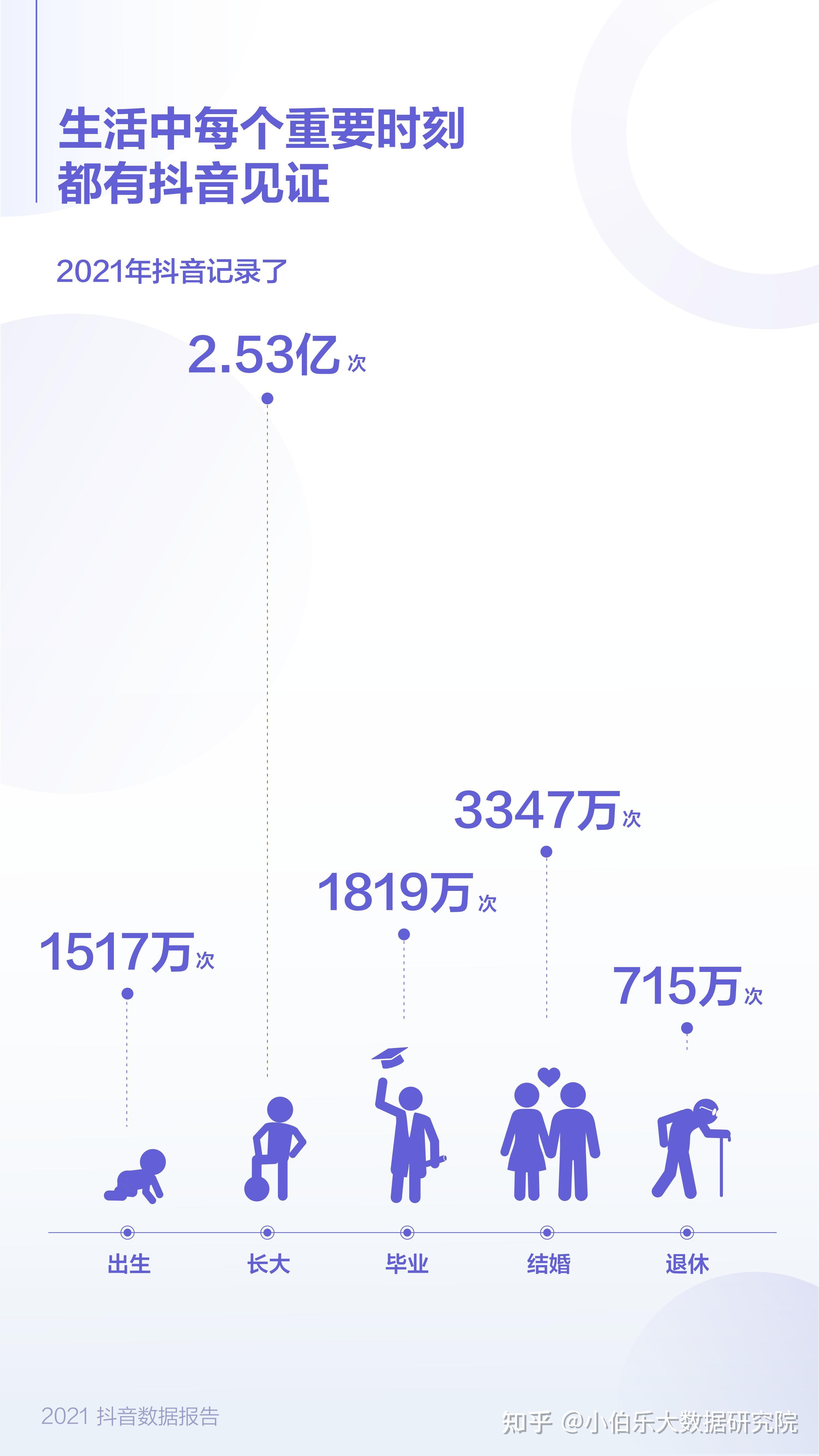 抖音2021年数据图片