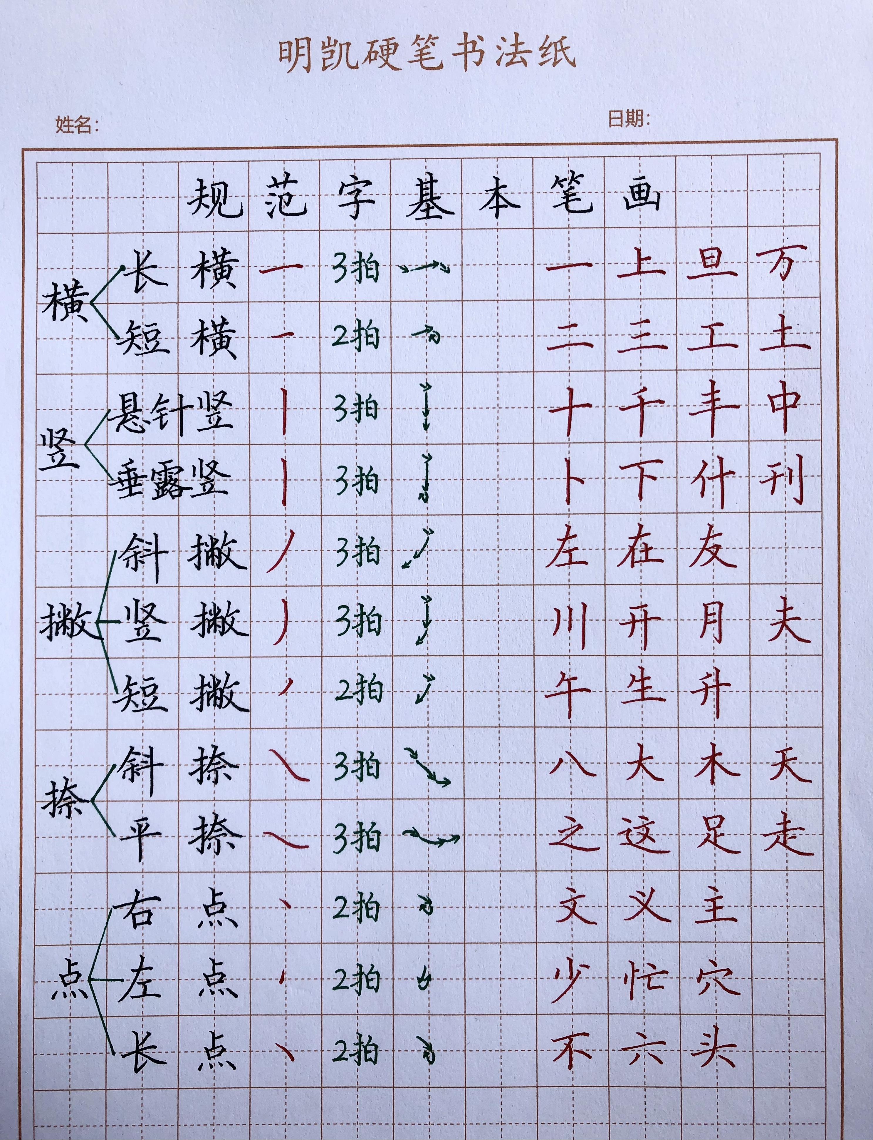 练字顿笔技巧图片