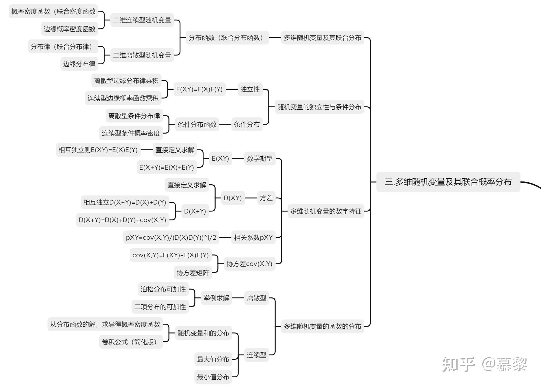 概率论每章思维导图图片