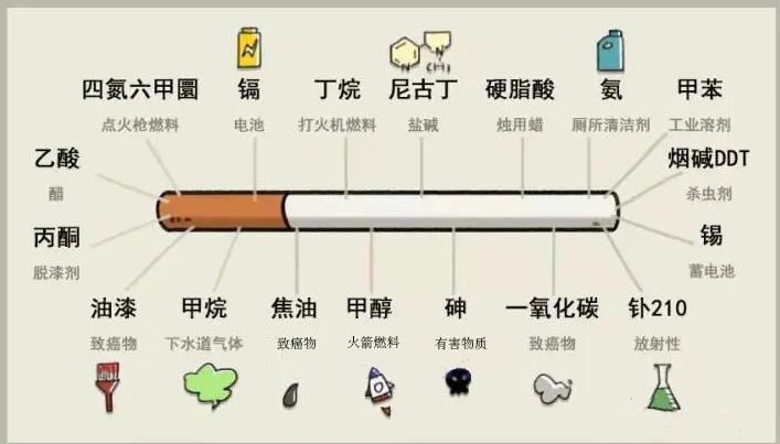 看完后,我默默地掐灭了手中燃烧了十五年的香烟 - 知乎