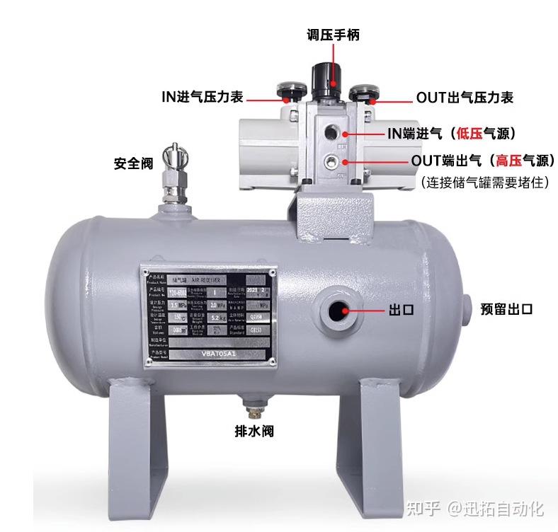 气体增压阀工作原理动作说明