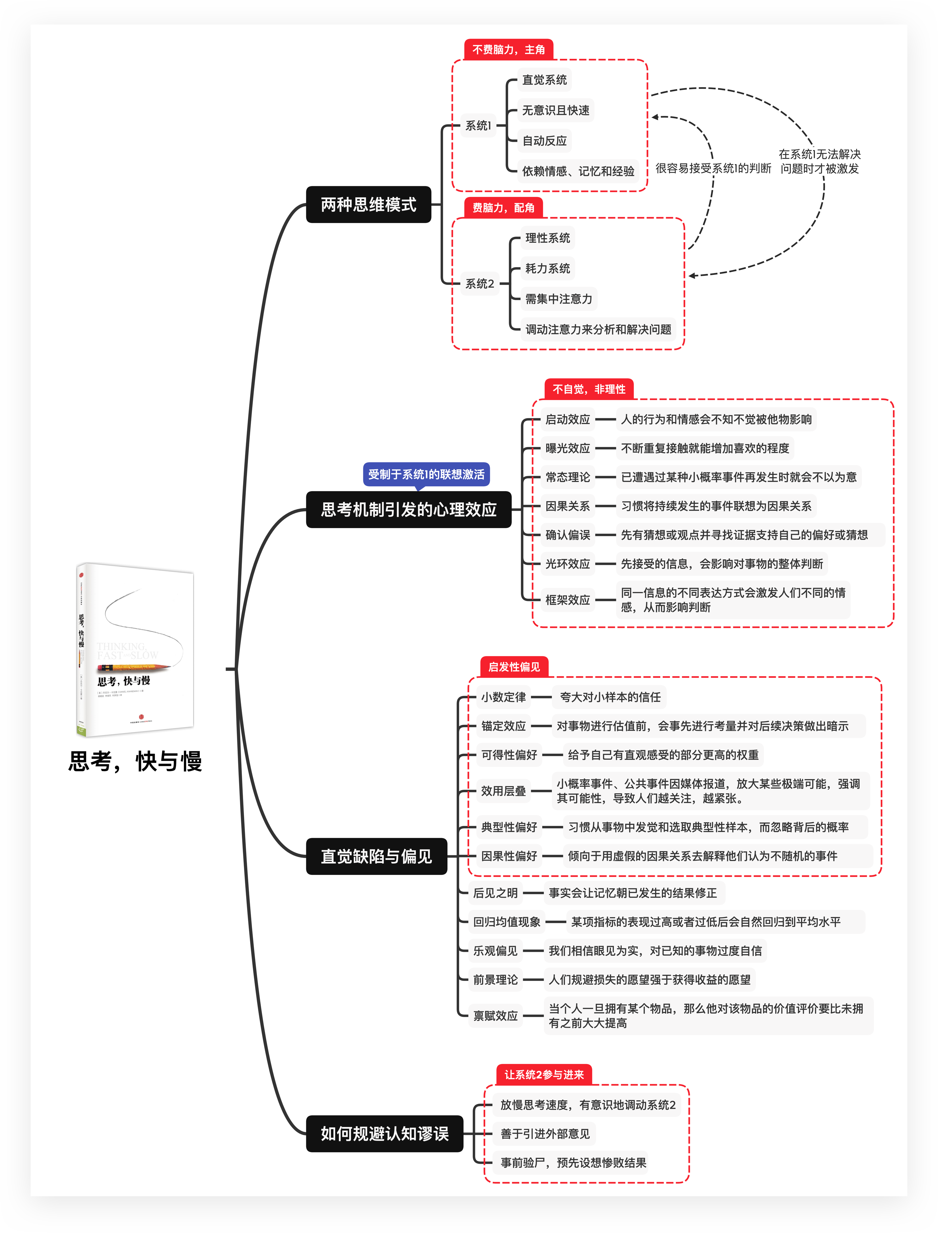 xmind做的思维导图太大了要怎么样才能打印呢