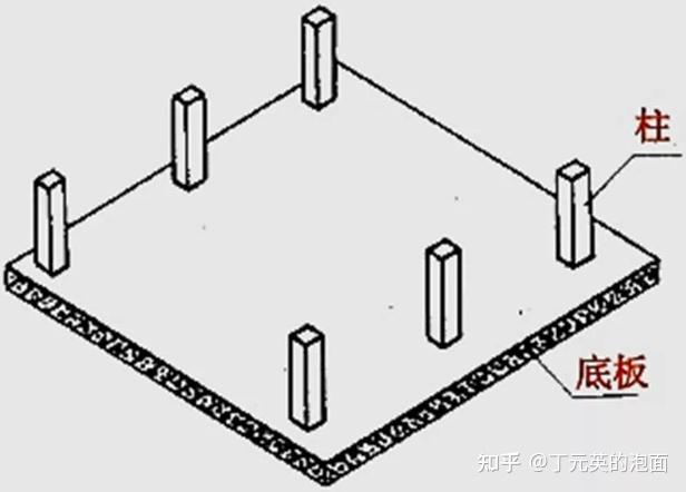 造價(48)-樁基礎知識 - 知乎