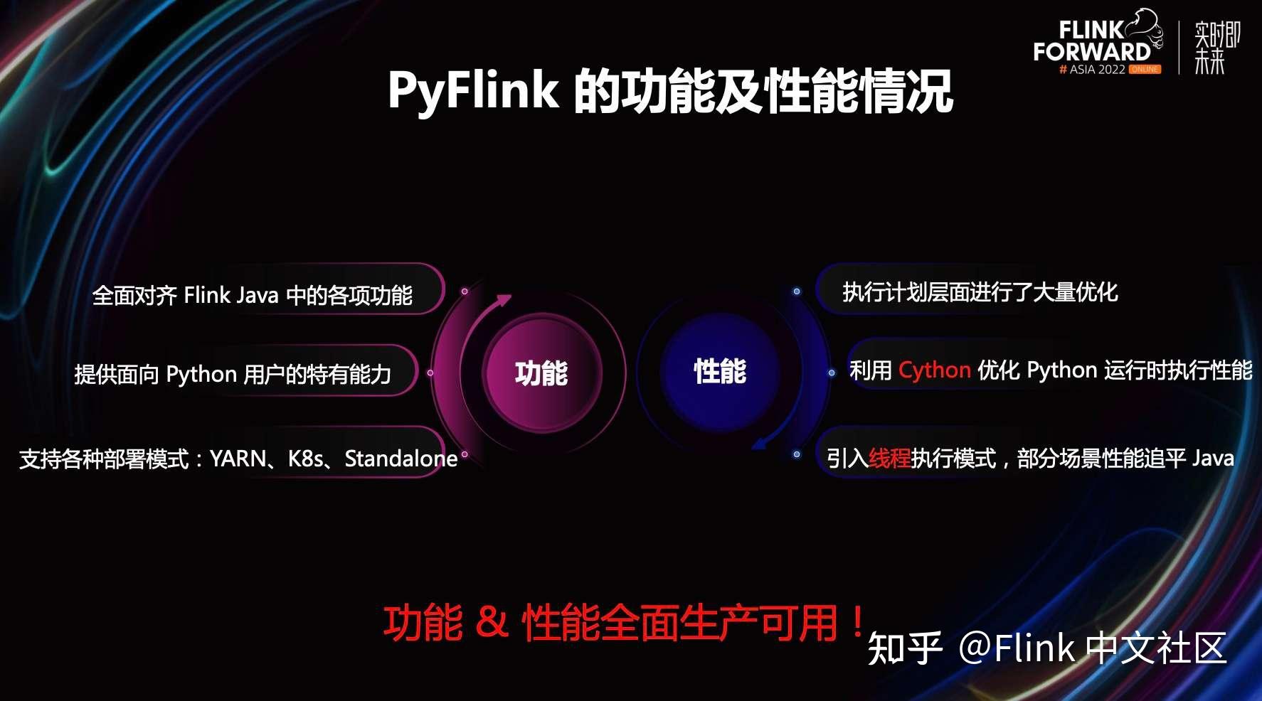 Pyflink 最新进展解读及典型应用场景介绍 知乎