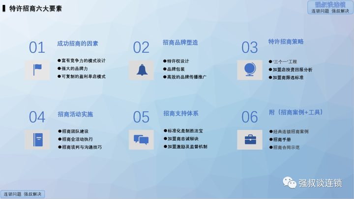 连锁招商体系的六点知识 - 知乎