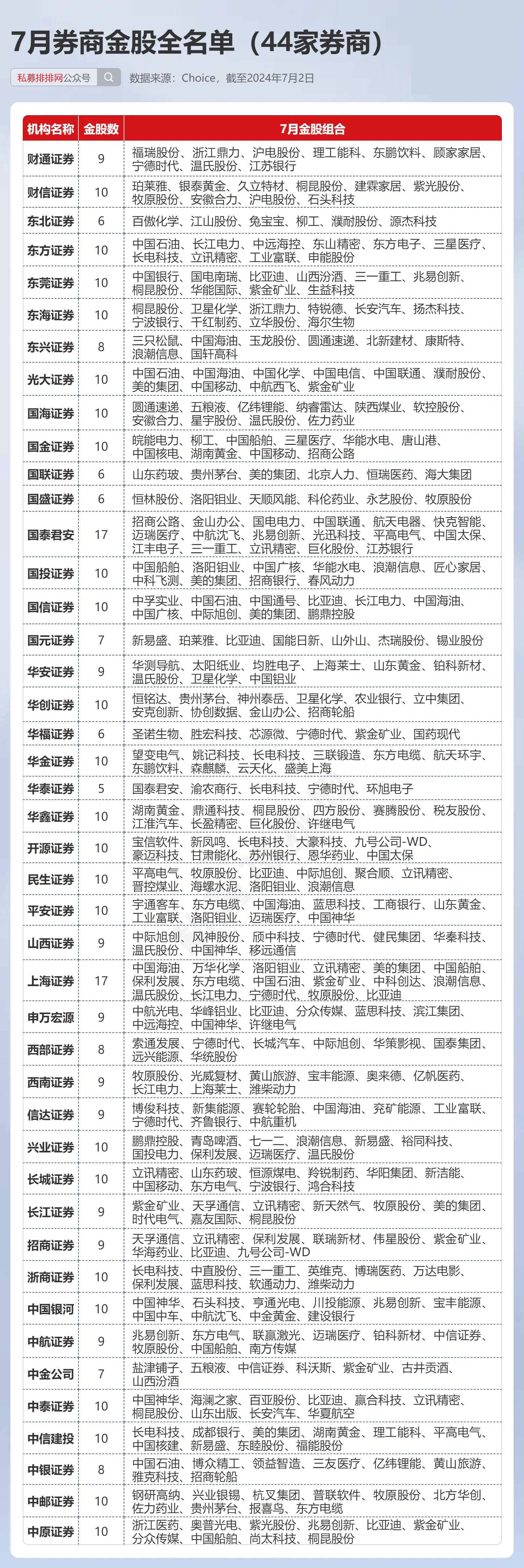 哪个证券比较好(哪个证券比较好赚钱)