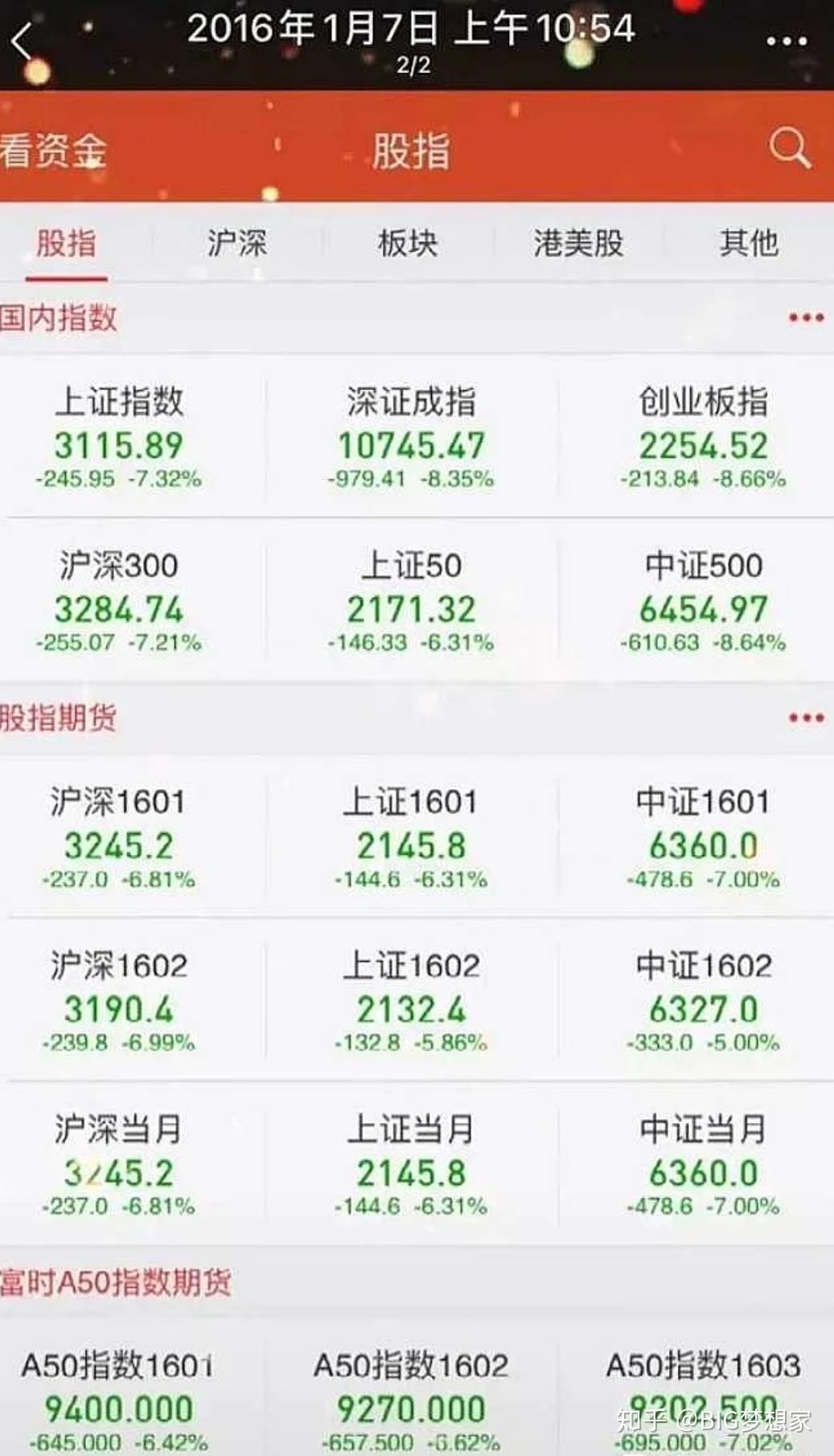 2021年初这几天为什么基金涨这么高太吓人了要不要卖