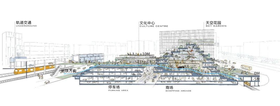 TOD城市综合体—— 未来的开发模式 - 知乎