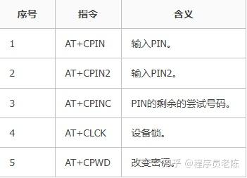 基本AT命令 - 知乎