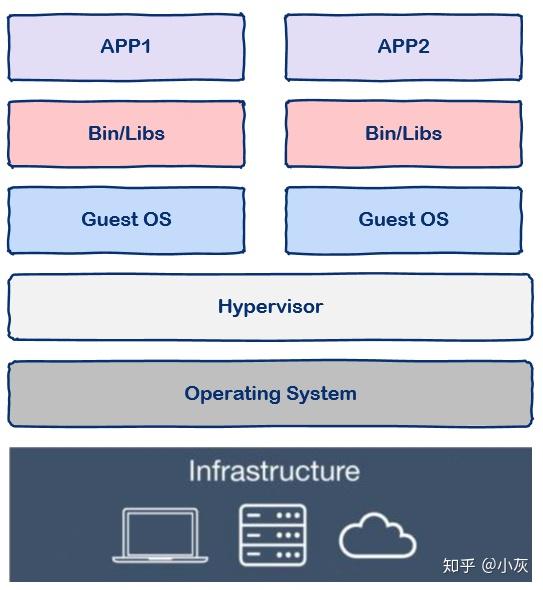 什么是Docker?看这一篇干货文章就够了!插图3 什么是Docker?看这一篇干货文章就够了!插图3