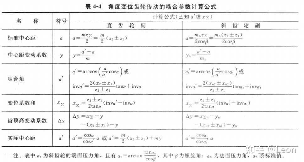 齿轮变位系数怎么确定