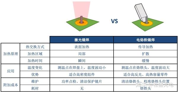 什么是激光锡焊? - 知乎