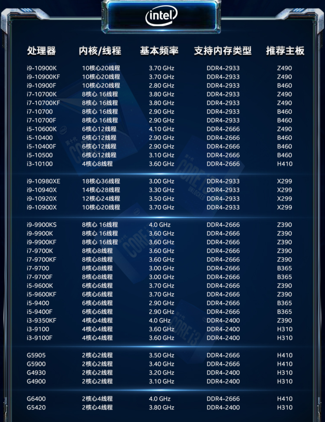 CPU各类针脚及搭配什么主板，大神解答？ - 知乎