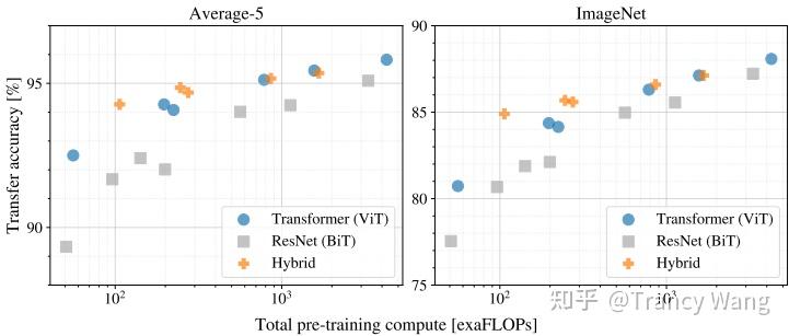 多模态论文解读前置之从ViT、Swin Transformer到SAM (一)- Visual Transformer (ViT) - 知乎
