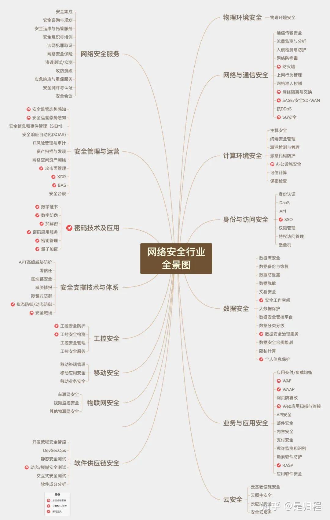 关于网络安全域隔离问题的研究与思考，关于网络安全域隔离问题的研究与思考论文