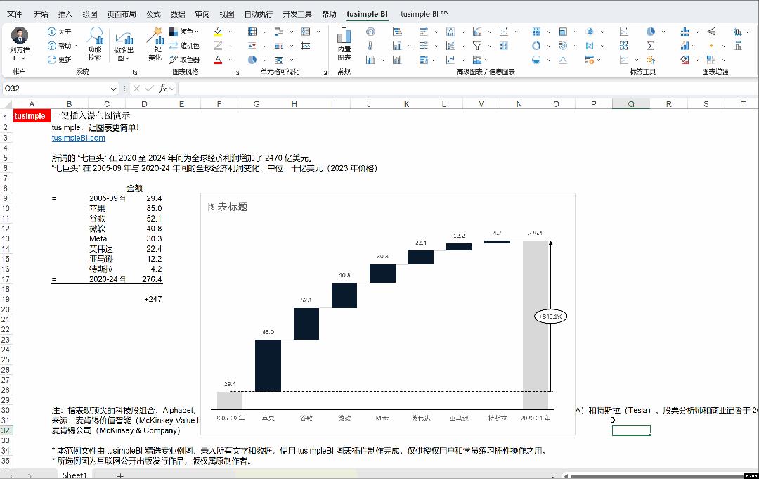 Excel 的瀑布图是鸡肋？如何画出美股七巨头的贡献 - 知乎