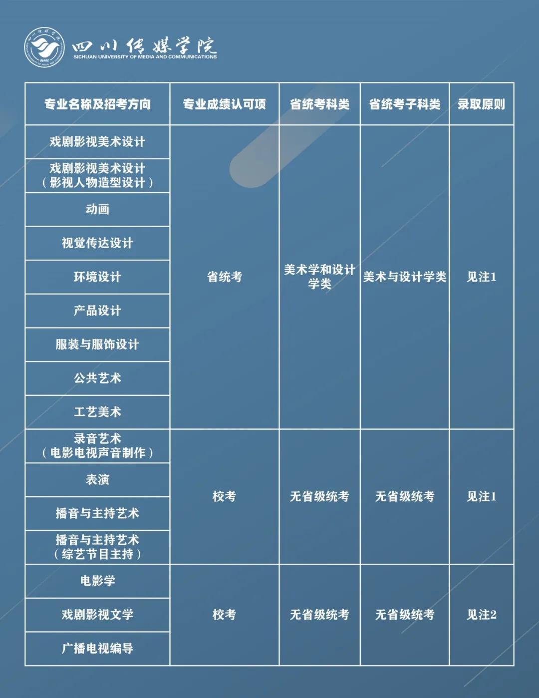 四川傳媒學院2021年擬招藝術類專業報考條件及錄取原則