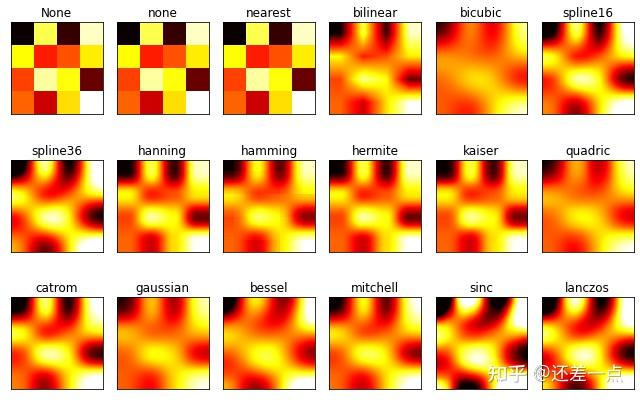 python數據分析三板斧之matplotlib2