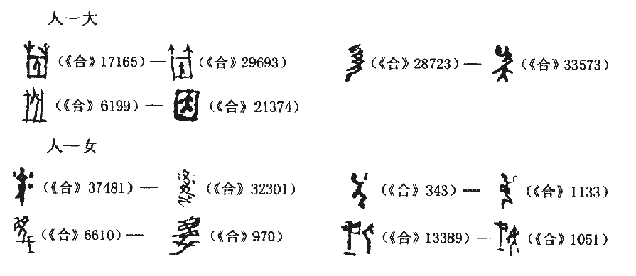 漢字源流甲骨文中的夏