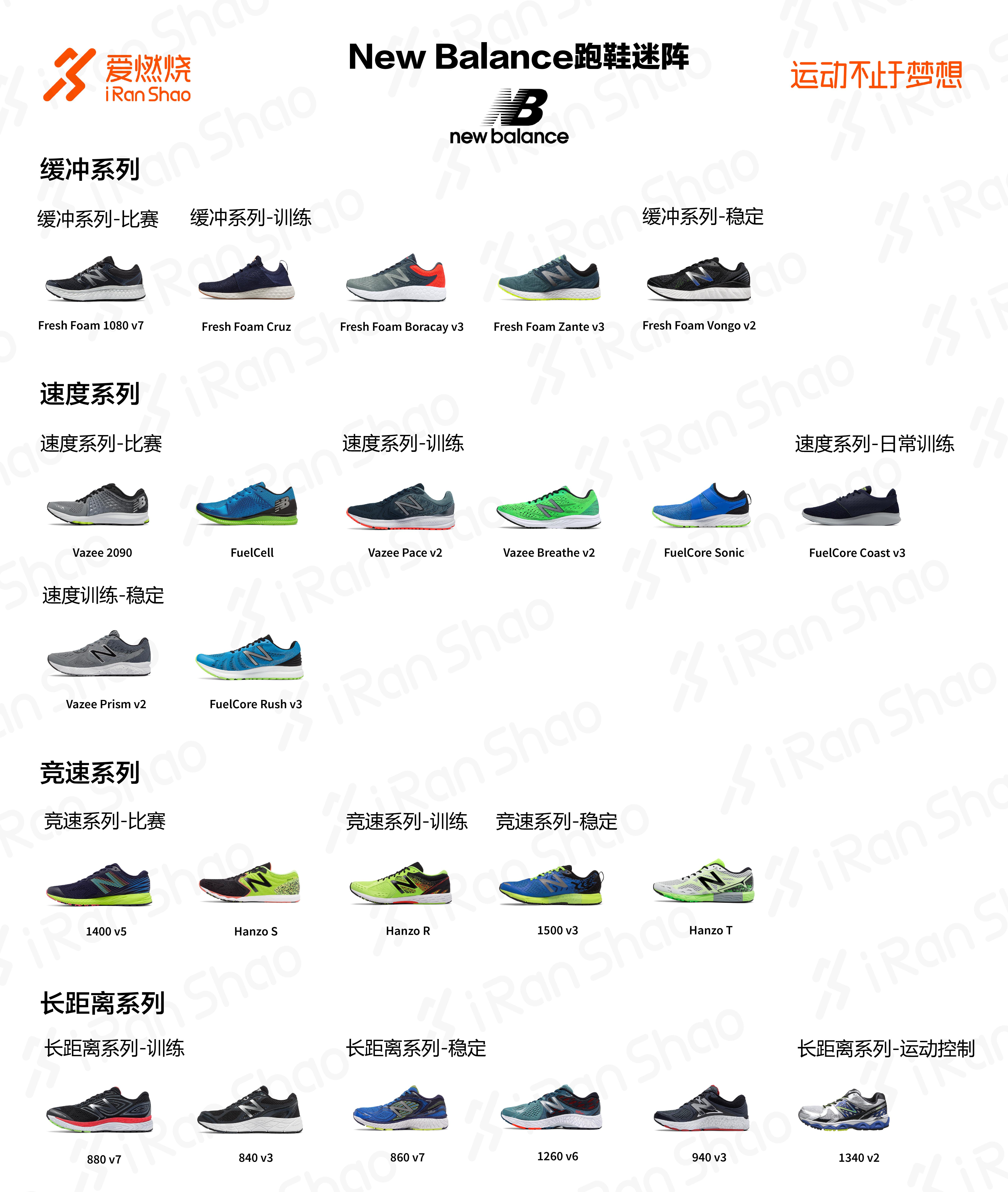 new balance flytefoam