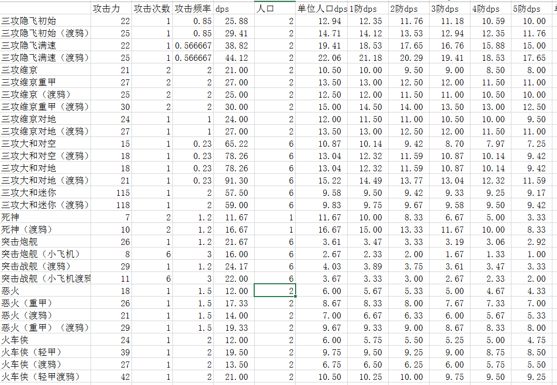 如何评价星际争霸2合作任务新指挥官霍纳与汉