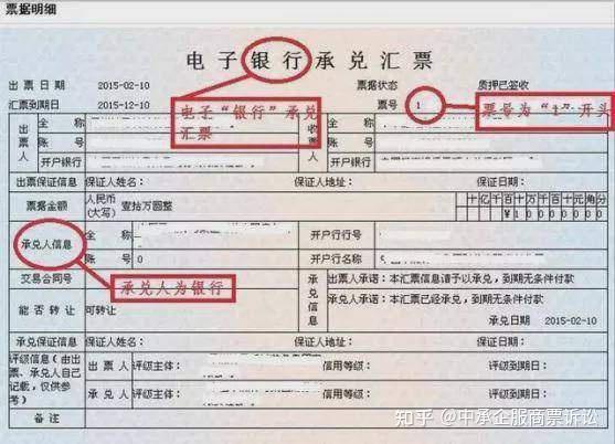 关于商业承兑汇票的相关法律知识分享 - 知乎