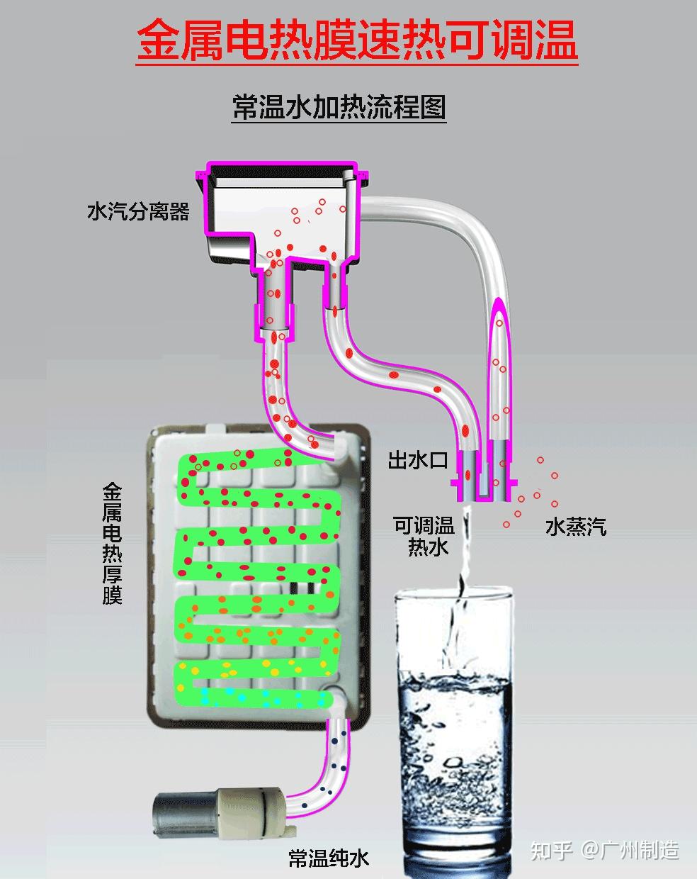 净水机管线机安装图图片