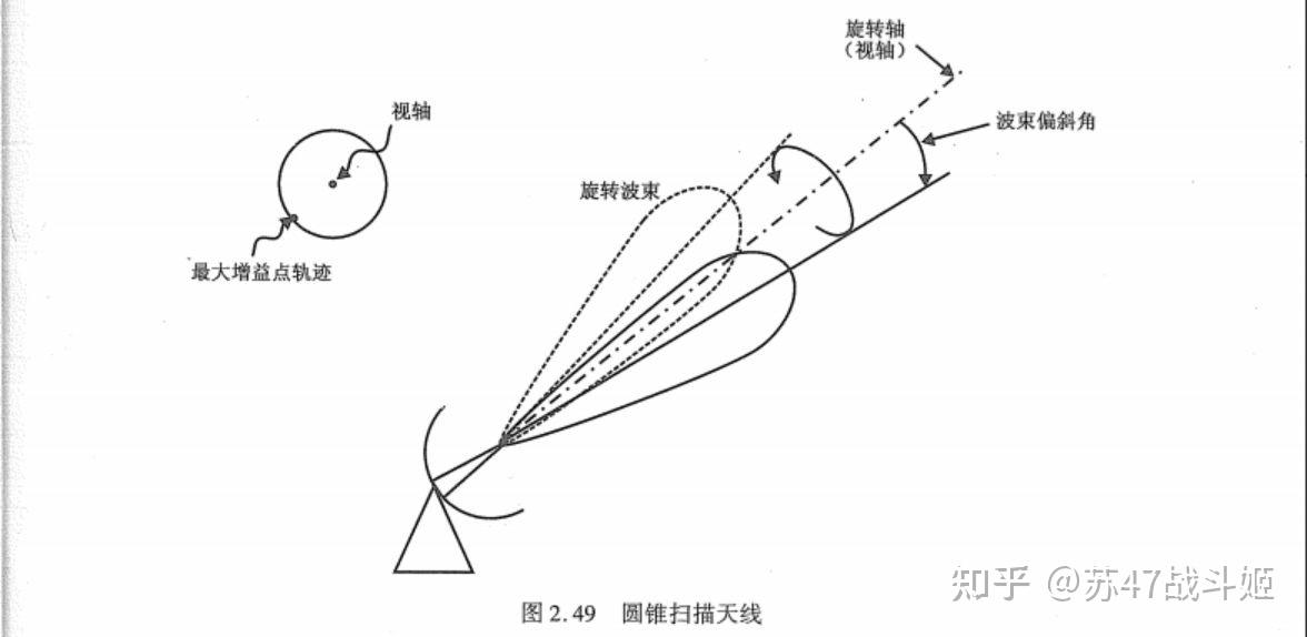 扇歌的败北小剧场雷达角度跟踪与电子对抗