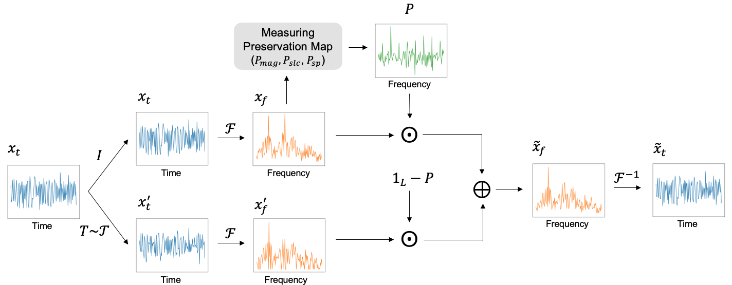 Aaai 2024 time series spatial temporal 