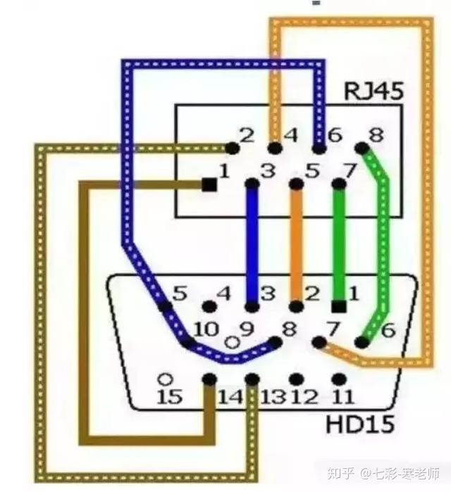 VGA连接线接口定义及引线焊接教程，VGA线不够长时可用网线代替？ - 知乎