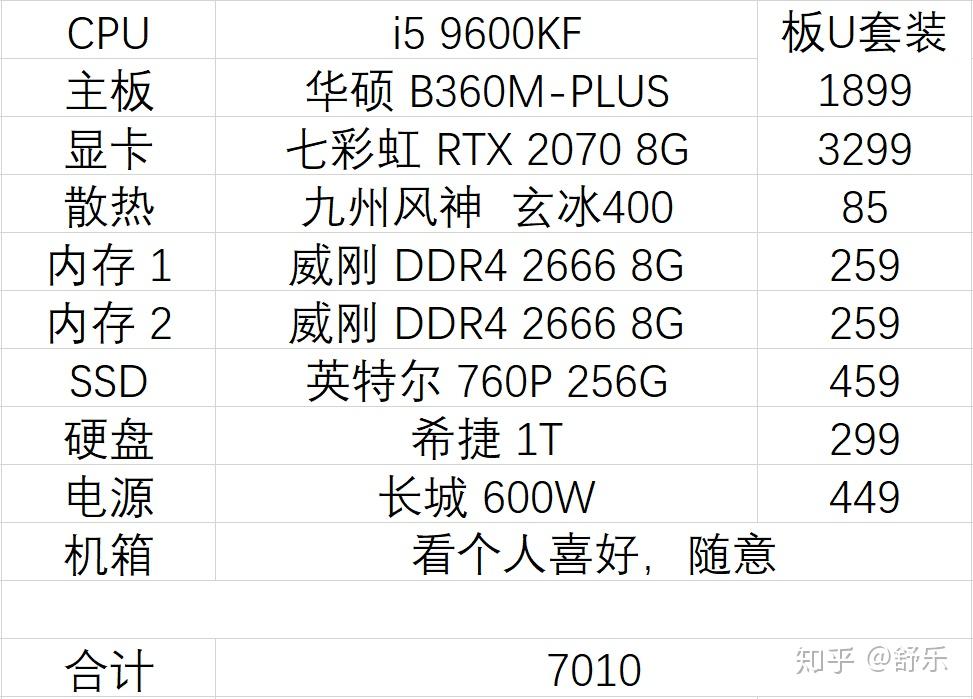 将硬件配置添加到项目中。(将硬件配置添加到系统)