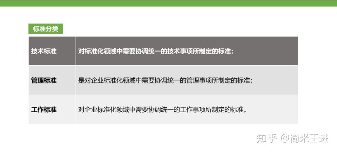 构建连锁运营标准化体系,赋能品牌高效复制(附PPT) - 知乎