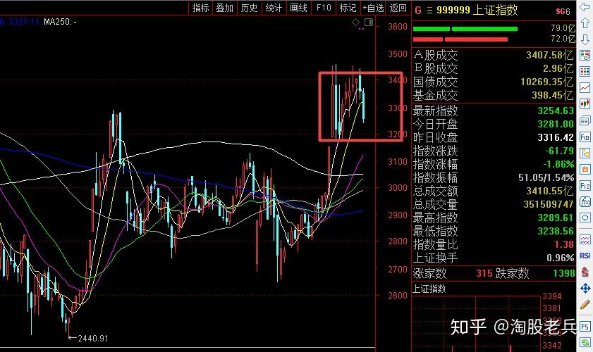 功,从扎马步练起,可很多人就是急于求成,马步还没扎稳,就想着走梅花桩