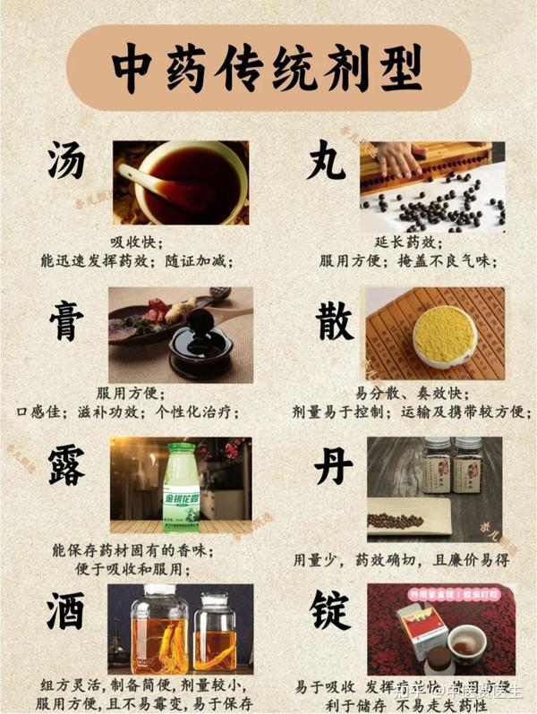 中药剂型的发展和分类 - 知乎