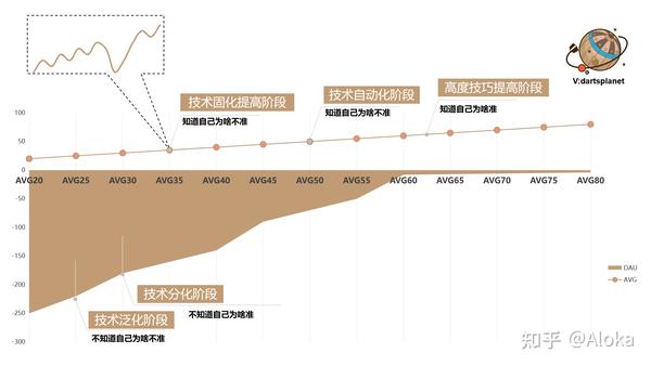飞镖运动从入门到大师 目录(器材篇、技巧篇) - 知乎