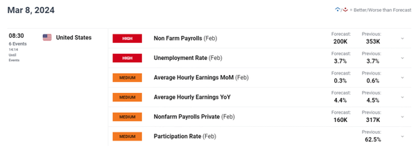 美国就业报告将指引美元前景，欧元/美元、美元/日元、英镑/美元技术分析