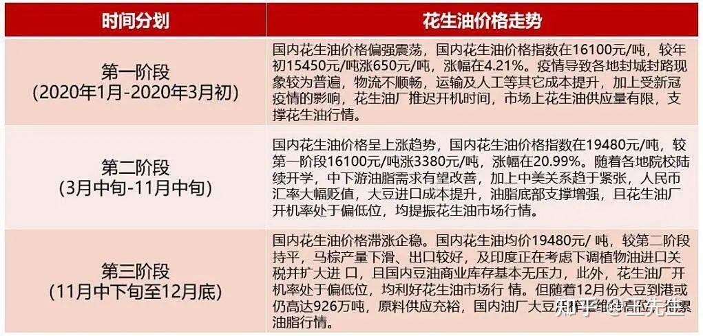 从哪里买期货比较安全呢知乎