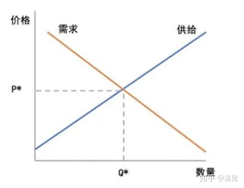【干货】短视频经济学,解密短视频流量背后的供需逻辑 - 知乎