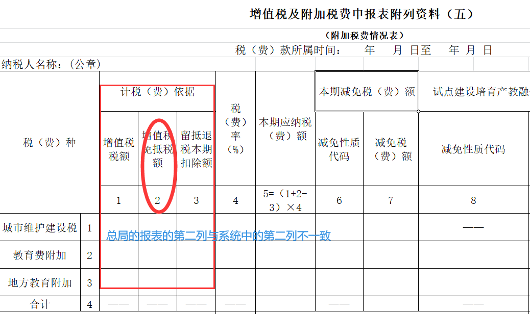 简并后增值税附加税申报表大改革实例操作三一般纳税人增值税限额减免