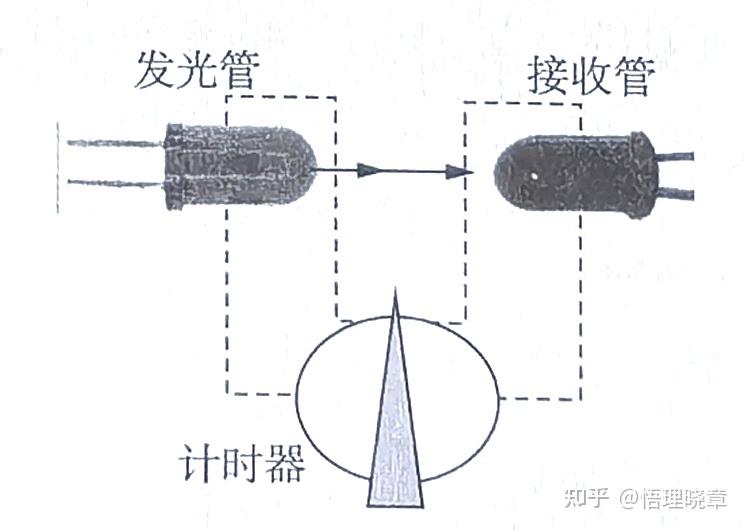 高中物理《物体速度的测量方法二》 - 知乎