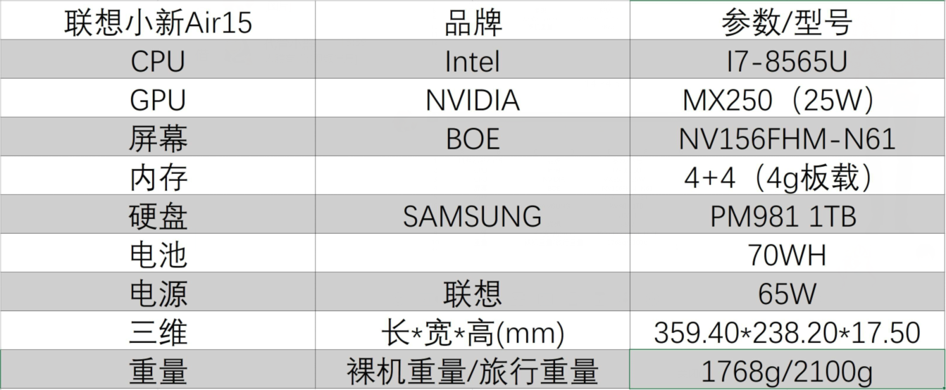 借到的这台机器为联想小新air15 2019,配置如下图所示:①配置部分