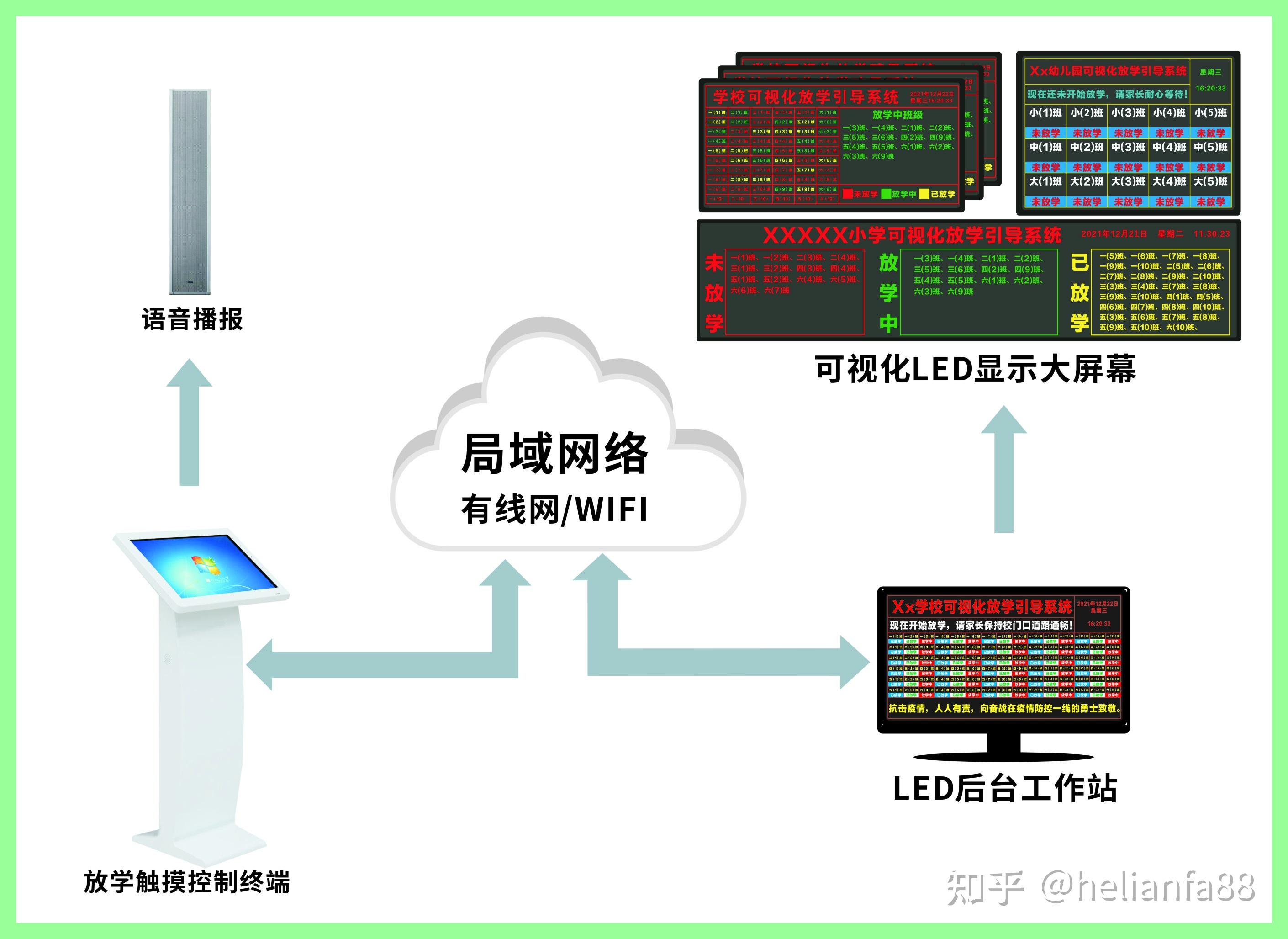 校园可视化放学信息引导屏