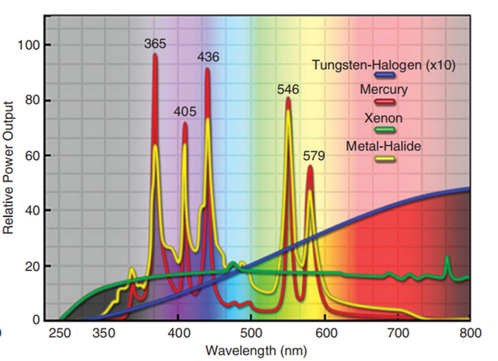 【光学科普】基于LED的显微镜照明光路介绍（文末好礼） - 知乎
