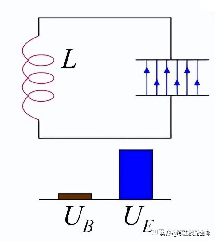 lc振荡电路原理图解图片