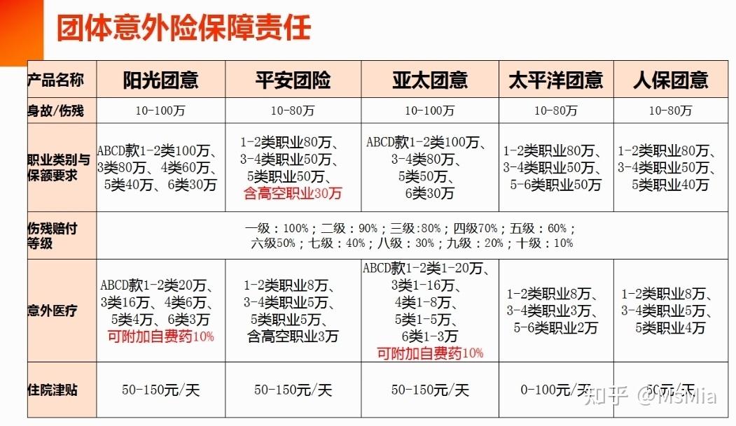 企业保险专题之团体意外险